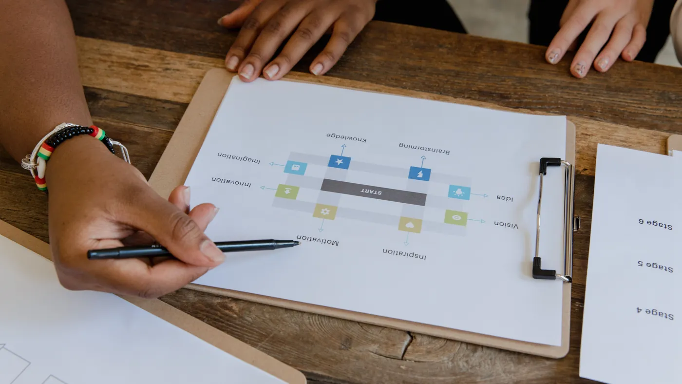 Hands pointing a pen at a printed flowchart on a clipboard during a planning session